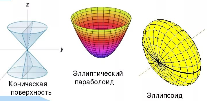 Мнимый эллипсоид рисунок